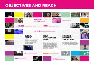8DIF 2014 ROUND UP REPORT
GLOBAL
REACH
To activate entrepreneurs,
designers and educators
globally by communicating
the opportunities of a
circular economy.
OBJECTIVES AND REACH
NEW
ENGAGEMENT
MODEL
To develop thinking fit for the
21st century through a new
online learning model that
is open access and working
creatively to connect with a
network of innovators who
have the capability to disrupt
the global economy.
INSPIRING
SPEAKERS
AND STORIES
To demonstrate a shift
in progress by identifying the
new stories and breakthroughs
of circular innovators and how
they can move to scale.
9,421 Facebook likes
Over 225 hours of programmed content
850,000 page views
from 170 countries
Over 70,000 unique website visitors
950,000 @thinkdif impressions3,771 #thinkdif mentions
9,151 registrations
4,101,553 reached
via Facebook marketing
23,113 total session views
 