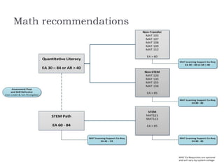 Math recommendations
 