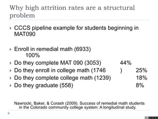 Why high attrition rates are a structural
problem
 CCCS pipeline example for students beginning in
MAT090
 Enroll in remedial math (6933)
100%
 Do they complete MAT 090 (3053) 44%
 Do they enroll in college math (1746 ) 25%
 Do they complete college math (1239) 18%
 Do they graduate (558) 8%
Nawrocki, Baker, & Corash (2009). Success of remedial math students
in the Colorado community college system: A longitudinal study.
 