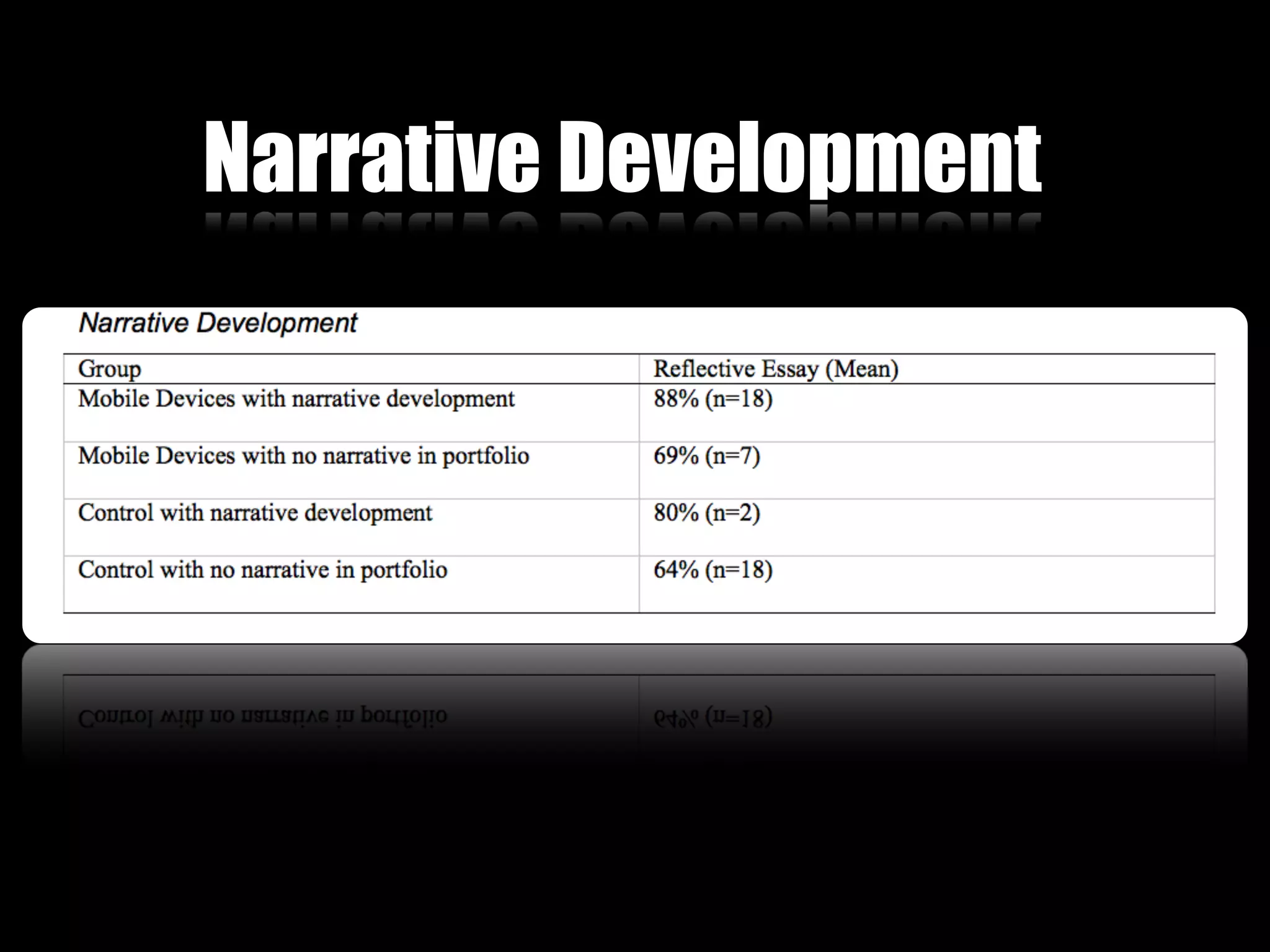 Narrative Development
 