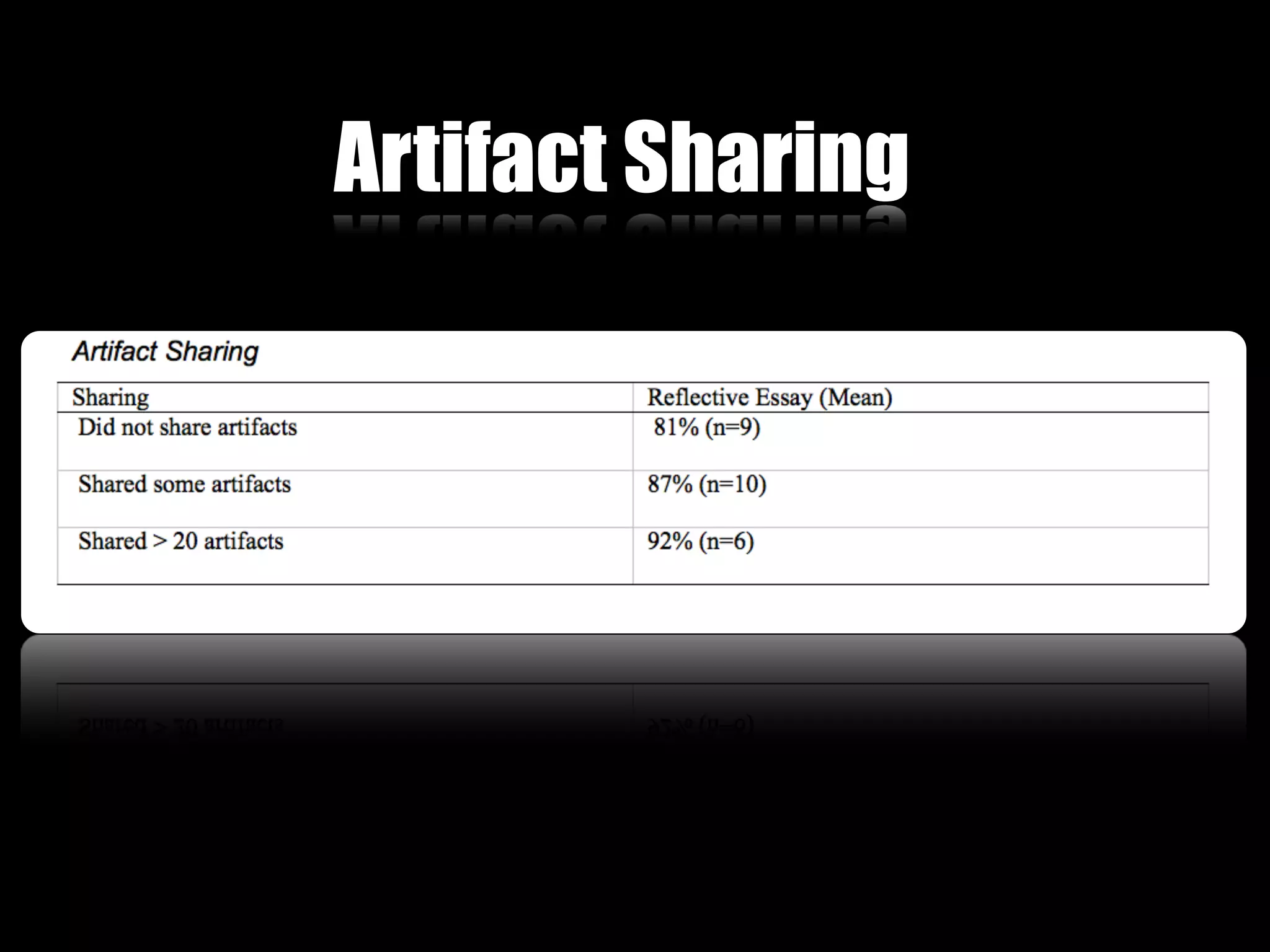 Artifact Sharing
 