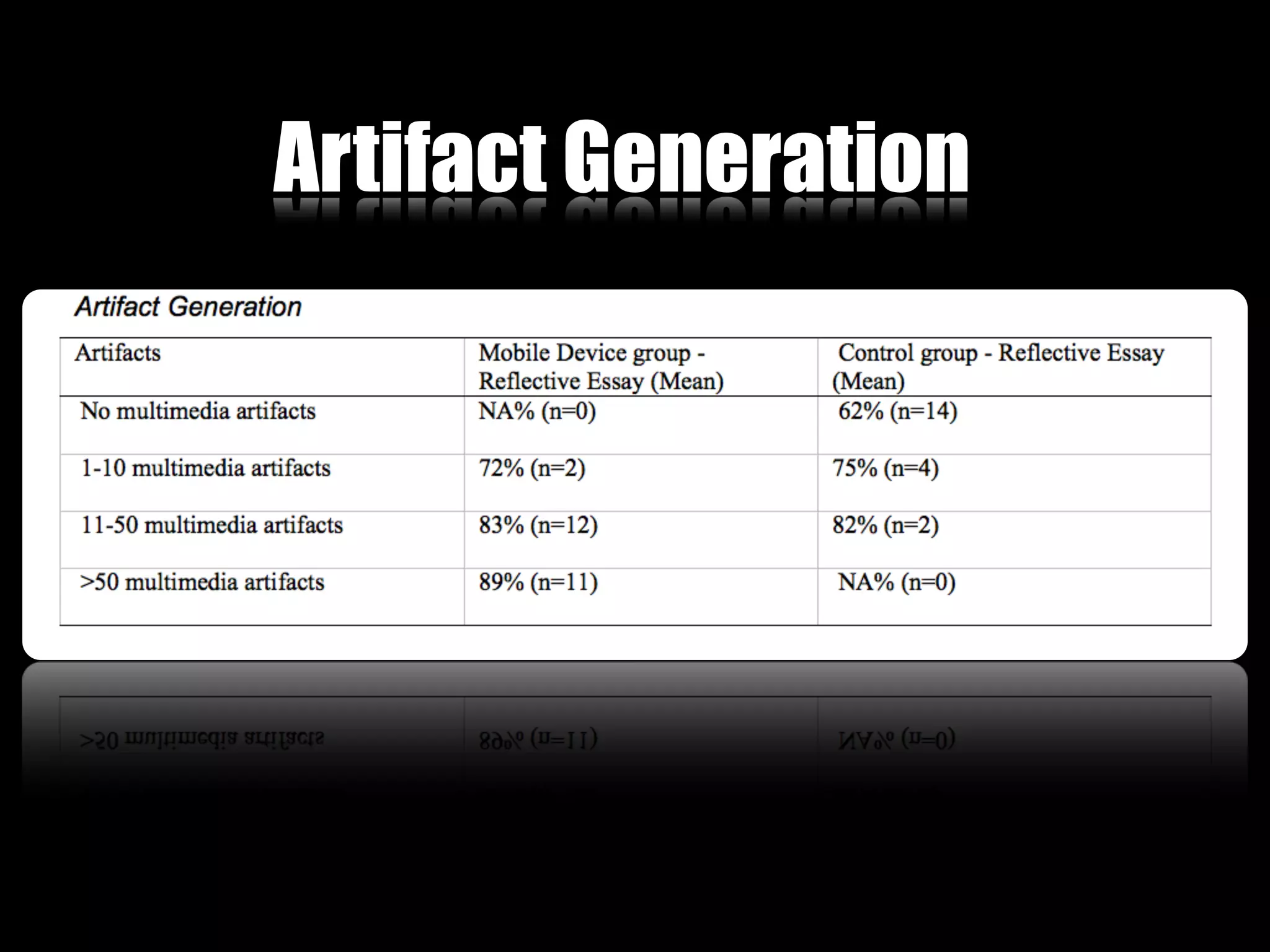 Artifact Generation
 