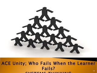 ACE Unity; Who Fails When the Learner Fails? SYSTEMS THINKING 19 