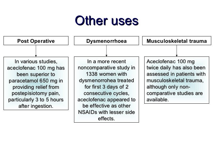 uses 650 paracetamol Aceclofenac