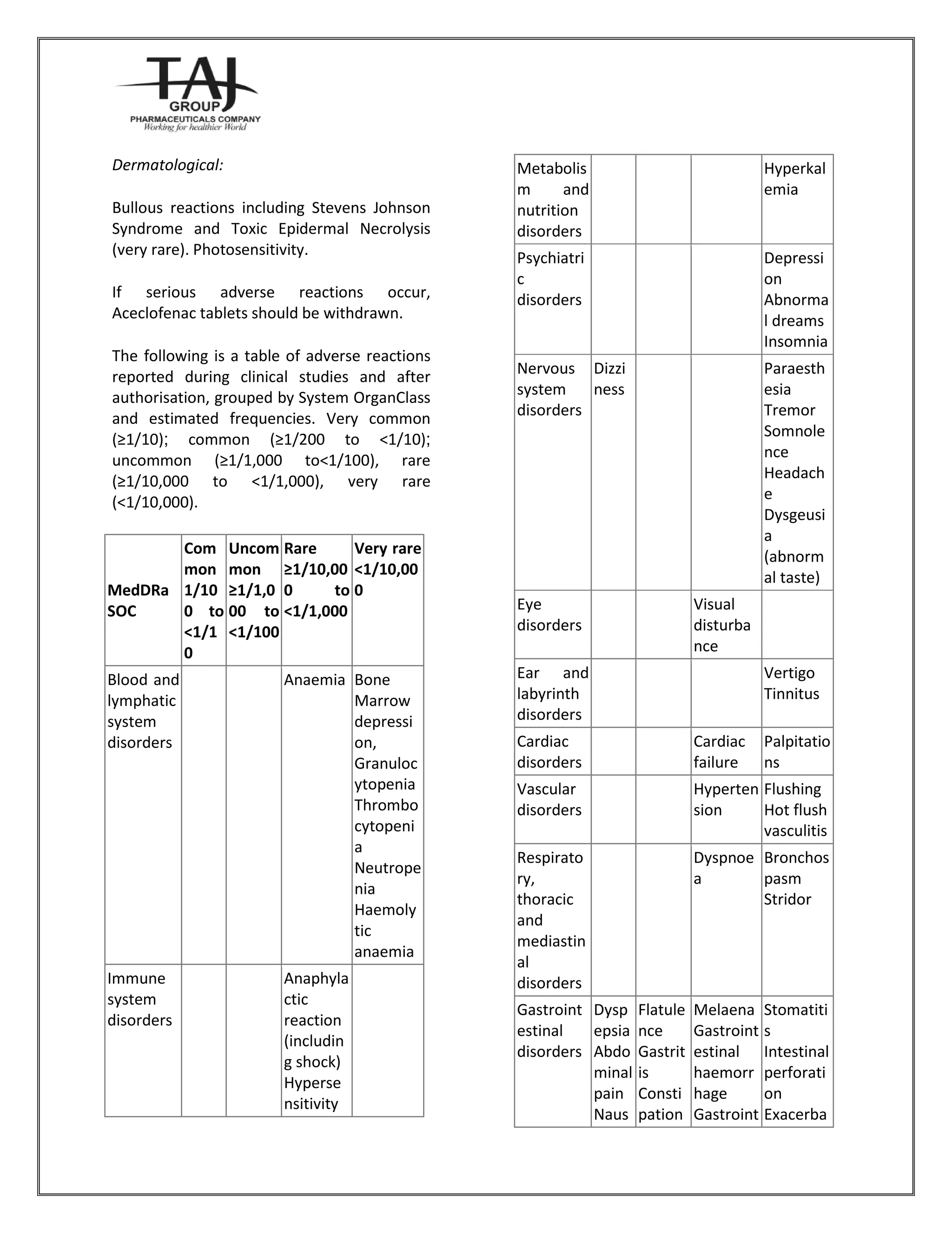 Aceclofenac 100mg Tablets Taj Pharma SmPC PIL | PDF