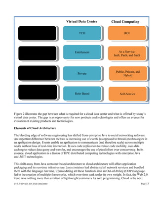 Virtual Data Center

Cloud Computing

Business Model
Business Model

TCO
TCO

ROI
ROI

Service Model
Service Model

Entitlement
Entitlement

As a Service:
As a Service:
IaaS, PaaS, and SaaS
IaaS, PaaS, and SaaS

Deployment Model
Deployment Model

Private
Private

Public, Private, and
Public, Private, and
Hybrid
Hybrid

Management Model
Management Model

Role-Based
Role-Based

Self-Service
Self-Service

Figure 2 illustrates the gap between what is required for a cloud data center and what is offered by today’s
virtual data center. The gap is an opportunity for new products and technologies and offers an avenue for
evolution of existing products and technologies.
Elements of Cloud Architecture
The bleeding edge of software engineering has shifted from enterprise Java to social networking software.
An important difference between the two is increasing use of events (as opposed to threads) technologies in
an application design. Events enable an application to communicate (and therefore scale) across multiple
nodes without loss of real-time interaction. It uses code replication to reduce code mobility, uses data
caching to reduce data query and transfer, and encourages the use of parallelism over concurrency. In its
essence, cloud application is a fusion of HPC distributed computing technologies with enterprise Java
and .NET technologies.
This shift away from Java container-based architecture to cloud architecture will affect application
packaging and its run-time infrastructure. Java container had abstracted all network services and bundled
them with the language run time. Consolidating all these functions into an Out-of-Policy (OOP) language
led to the creation of multiple frameworks, which over time sunk under its own weight. In fact, the Web 2.0
trend was nothing more than creation of lightweight containers for web programming. Cloud is the next
L4-L7 Services in Cloud Datacenter

Page 13

 