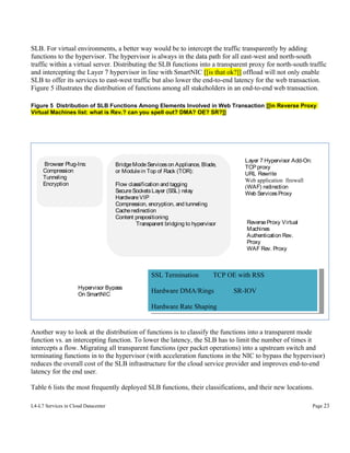 SLB. For virtual environments, a better way would be to intercept the traffic transparently by adding
functions to the hypervisor. The hypervisor is always in the data path for all east-west and north-south
traffic within a virtual server. Distributing the SLB functions into a transparent proxy for north-south traffic
and intercepting the Layer 7 hypervisor in line with SmartNIC [[is that ok?]] offload will not only enable
SLB to offer its services to east-west traffic but also lower the end-to-end latency for the web transaction.
Figure 5 illustrates the distribution of functions among all stakeholders in an end-to-end web transaction.
Figure 5 Distribution of SLB Functions Among Elements Involved in Web Transaction [[in Reverse Proxy
Virtual Machines list: what is Rev.? can you spell out? DMA? OE? SR?]]

 Browser Plug-Ins:
Compression
Tunneling
Encryption

Bridge Mode Services on Appliance, Blade,
or Module in Top of Rack (TOR):
Flow classification and tagging
Secure Sockets Layer (SSL) relay
Hardware VIP
Compression, encryption, and tunneling
Cache redirection
Content prepositioning
Transparent bridging to hypervisor

SSL Termination
SSL Termination
Hypervisor Bypass
On SmartNIC

Layer 7 Hypervisor Add-On:
TCP proxy
URL Rewrite
Web application firewall
(WAF) redirection
Web Services Proxy

Reverse Proxy Virtual
Machines
Authentication Rev.
Proxy
WAF Rev. Proxy
 
 

TCP OE with RSS
TCP OE with RSS

Hardware DMA/Rings
Hardware DMA/Rings

SR-IOV
SR-IOV

Hardware Rate Shaping
Hardware Rate Shaping

Another way to look at the distribution of functions is to classify the functions into a transparent mode
function vs. an intercepting function. To lower the latency, the SLB has to limit the number of times it
intercepts a flow. Migrating all transparent functions (per packet operations) into a upstream switch and
terminating functions in to the hypervisor (with acceleration functions in the NIC to bypass the hypervisor)
reduces the overall cost of the SLB infrastructure for the cloud service provider and improves end-to-end
latency for the end user.
Table 6 lists the most frequently deployed SLB functions, their classifications, and their new locations.
L4-L7 Services in Cloud Datacenter

Page 23

 