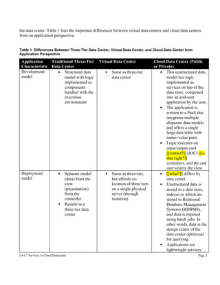 the data center. Table 1 lists the important differences between virtual data centers and cloud data centers
from an application perspective.
Table 1 Differences Between Three-Tier Data Center, Virtual Data Center, and Cloud Data Center from
Application Perspective

Application
Traditional Three-Tier
Characteristic Data Center
Development
• Structured data
model
model with logic
implemented as
components
bundled with the
execution
environment

Deployment
model

•

•

Separate model
(data) from the
view
(presentation)
from the
controller
Results in a
three-tier data
center

L4-L7 Services in Cloud Datacenter

Virtual Data Center
•

Same as three-tier
data center

•

Same as three-tier,
but affords colocation of three tiers
on a single physical
server (through
isolation)

Cloud Data Center (Public
or Private)
• This unstructured data
model has logic
implemented as
services on top of the
data store, composed
into an end-user
application by the user.
• The application is
written to a PaaS that
integrates multiple
disparate data models
and offers a single
large data table with
name=value pairs.
• Logic executes on
input/output card
[[correct?]] (IOC) [[is
that right?]]
containers, and the end
user selects the view.
• [[what?]] differs by
data center.
• Unstructured data is
stored in a data store,
indexes to which are
stored in Relational
Database Management
Systems (RDBMS),
and data is exposed
using batch jobs. In
other words, data is the
design center of the
data center optimized
for querying.
• Applications are
lightweight services
Page 3

 