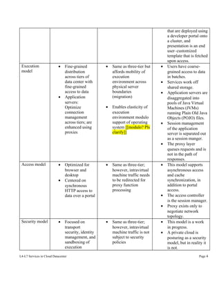 Execution
model

•

•

Fine-grained
distribution
across tiers of
data center with
fine-grained
access to data
Application
servers:
Optimize
connection
management
across tiers; are
enhanced using
proxies

•

•

Same as three-tier but
affords mobility of
execution
environment across
physical server
boundaries
(migration)
Enables elasticity of
execution
environment modulo
support of operating
system [[modulo? Pls
clarify]]

•
•
•

•

•

Access model

•
•

Optimized for
browser and
desktop
Centered on
synchronous
HTTP access to
data over a portal

•

Same as three-tier;
however, intravirtual
machine traffic needs
to be redirected for
proxy function
processing

•

•
•

Security model

•

Focused on
transport
security, identity
management, and
sandboxing of
execution

L4-L7 Services in Cloud Datacenter

•

Same as three-tier;
however, intravirtual
machine traffic is not
subject to security
policies

•
•

that are deployed using
a developer portal onto
a cluster, and
presentation is an end
user–customized
template that is fetched
upon access.
Users have coarsegrained access to data
in batches.
Services work off
shared storage.
Application servers are
disaggregated into
pools of Java Virtual
Machines (JVMs)
running Plain Old Java
Objects (POJO) files.
Session management
of the application
server is separated out
as a session manger.
The proxy layer
queues requests and is
not in the path of
responses.
This model supports
asynchronous access
and cache
synchronization, in
addition to portal
access.
The access controller
is the session manager.
Proxy exists only to
negotiate network
topology.
This model is a work
in progress.
A private cloud is
posturing as a security
model, but in reality it
is not.
Page 4

 