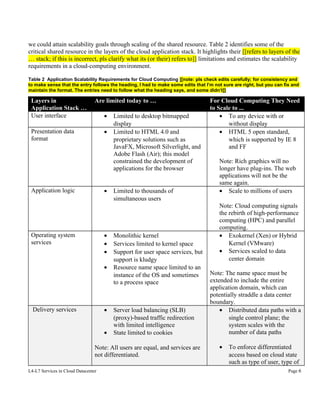 we could attain scalability goals through scaling of the shared resource. Table 2 identifies some of the
critical shared resource in the layers of the cloud application stack. It highlights their [[refers to layers of the
… stack; if this is incorrect, pls clarify what its (or their) refers to]] limitations and estimates the scalability
requirements in a cloud-computing environment.
Table 2 Application Scalability Requirements for Cloud Computing [[note: pls check edits carefully; for consistency and
to make sense that the entry follows the heading, I had to make some edits that I’m not sure are right, but you can fix and
maintain the format. The entries need to follow what the heading says, and some didn’t]]

Layers in
Application Stack …
User interface

Are limited today to …
•
•

Presentation data
format

•

Application logic

•
•
•

Operating system
services

•

•

Delivery services

•

Limited to desktop bitmapped
display
Limited to HTML 4.0 and
proprietary solutions such as
JavaFX, Microsoft Silverlight, and
Adobe Flash (Air); this model
constrained the development of
applications for the browser

Limited to thousands of
simultaneous users

Monolithic kernel
Services limited to kernel space
Support for user space services, but
support is kludgy
Resource name space limited to an
instance of the OS and sometimes
to a process space

Server load balancing (SLB)
(proxy)-based traffic redirection
with limited intelligence
State limited to cookies

Note: All users are equal, and services are
not differentiated.
L4-L7 Services in Cloud Datacenter

For Cloud Computing They Need
to Scale to ...
• To any device with or
without display
• HTML 5 open standard,
which is supported by IE 8
and FF
Note: Rich graphics will no
longer have plug-ins. The web
applications will not be the
same again.
• Scale to millions of users
Note: Cloud computing signals
the rebirth of high-performance
computing (HPC) and parallel
computing.
• Exokernel (Xen) or Hybrid
Kernel (VMware)
• Services scaled to data
center domain
Note: The name space must be
extended to include the entire
application domain, which can
potentially straddle a data center
boundary.
• Distributed data paths with a
single control plane; the
system scales with the
number of data paths
•

To enforce differentiated
access based on cloud state
such as type of user, type of
Page 6

 