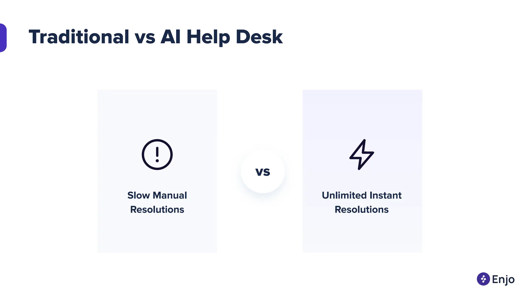 Traditional vs AI Help Desk
Slow Manual
Resolutions
Unlimited Instant
Resolutions
vs
 