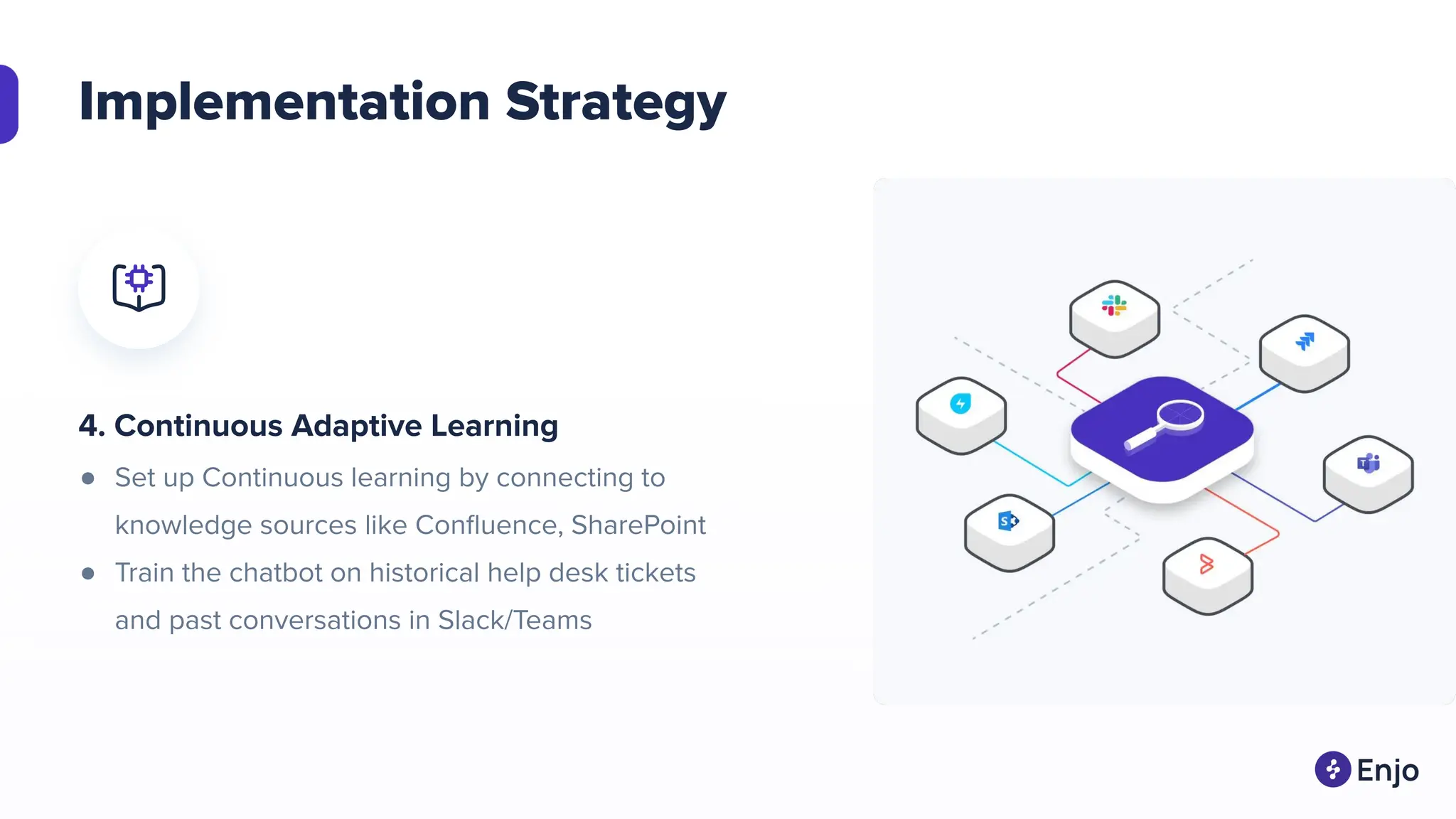 Implementation Strategy
4. Continuous Adaptive Learning
● Set up Continuous learning by connecting to
knowledge sources like Conﬂuence, SharePoint
● Train the chatbot on historical help desk tickets
and past conversations in Slack/Teams
 