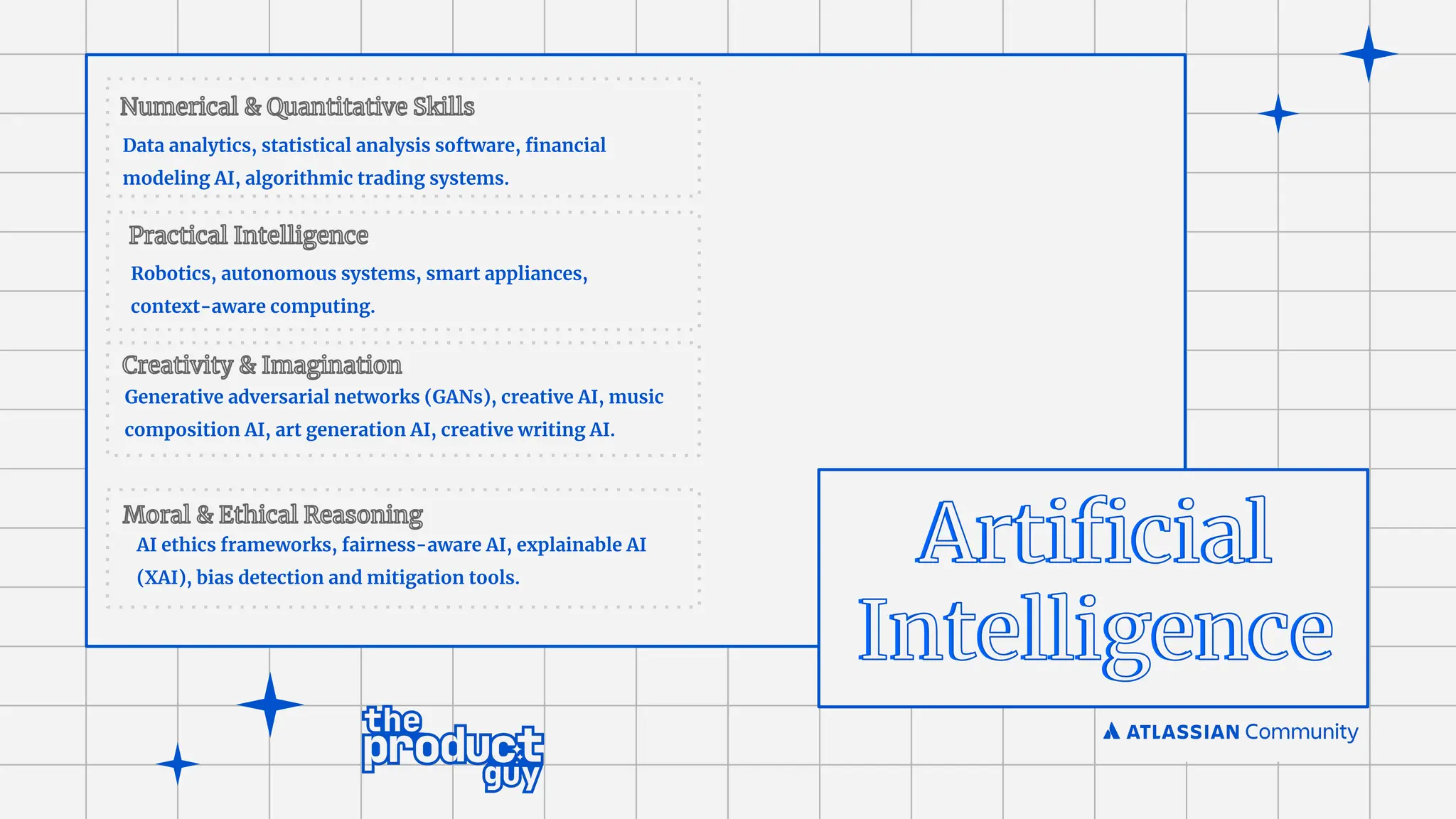 Data analytics, statistical analysis software, ﬁnancial
modeling AI, algorithmic trading systems.
Robotics, autonomous systems, smart appliances,
context-aware computing.
Generative adversarial networks (GANs), creative AI, music
composition AI, art generation AI, creative writing AI.
AI ethics frameworks, fairness-aware AI, explainable AI
(XAI), bias detection and mitigation tools.
 