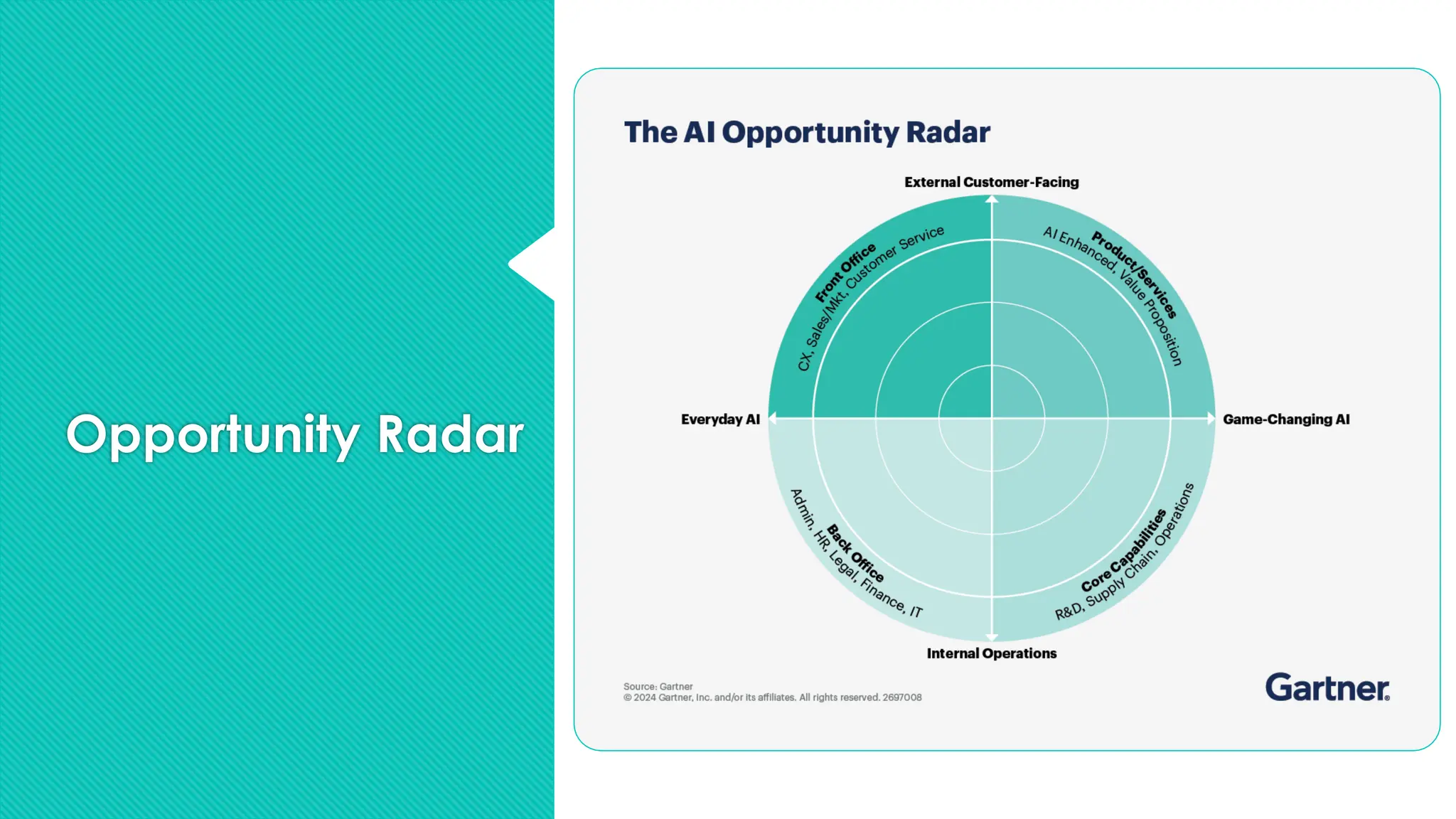 Opportunity Radar
 