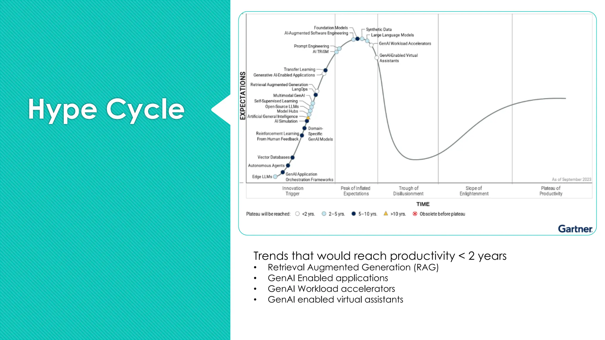 Hype Cycle
Trends that would reach productivity < 2 years
• Retrieval Augmented Generation (RAG)
• GenAI Enabled applications
• GenAI Workload accelerators
• GenAI enabled virtual assistants
 