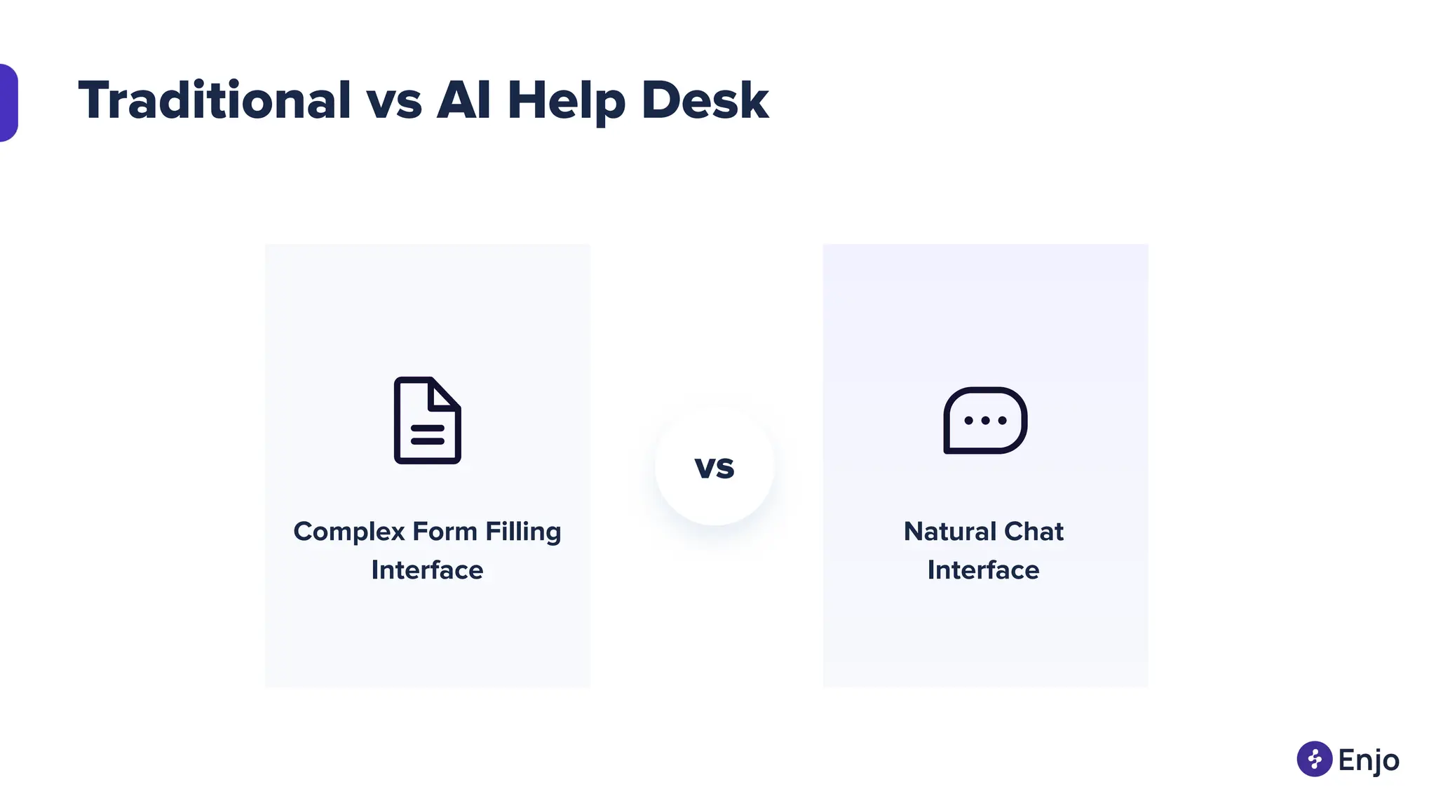 Traditional vs AI Help Desk
Complex Form Filling
Interface
Natural Chat
Interface
vs
 