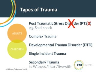 Types of Trauma
Post Traumatic Stress Disorder (PTSD)
e.g. Shell shock
Complex Trauma
Developmental Trauma Disorder (DTD)
Single Incident Trauma
Secondary Trauma  
i.e Witness / hear / live with
ADULTS
CHILDREN
XX
© Helen Oakwater 2020
 