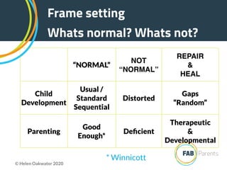 Frame setting
Whats normal? Whats not?
“NORMAL”
NOT
“NORMAL”
REPAIR
&
HEAL
Child
Development
Usual /
Standard
Sequential
Distorted
Gaps
“Random”
Parenting
Good
Enough*
Deﬁcient
Therapeutic
&
Developmental
* Winnicott
© Helen Oakwater 2020
 