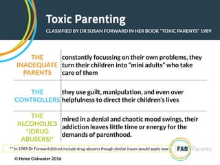 THE
INADEQUATE
PARENTS
constantly focussing on their own problems, they
turn their children into “mini adults” who take
care of them
THE
CONTROLLERS
they use guilt, manipulation, and even over
helpfulness to direct their children’s lives
THE
ALCOHOLICS
*(DRUG
ABUSERS)*
mired in a denial and chaotic mood swings, their
addiction leaves little time or energy for the
demands of parenthood.
Toxic Parenting
CLASSIFIED BY DR SUSAN FORWARD IN HER BOOK “TOXIC PARENTS” 1989
** In 1989 Dr Forward did not include drug abusers though similar issues would apply now
© Helen Oakwater 2016
 