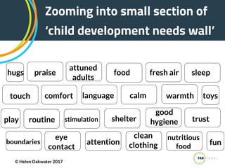 food
good
hygiene
calm
hugs
warmth
nutritious
food
attuned
adults
stimulationroutine
attention
play
sleeppraise
clean
clothing
fresh air
comfort
trust
toys
eye
contact
shelter
touch
boundaries fun
language
Zooming into small section of
‘child development needs wall’
© Helen Oakwater 2017
 