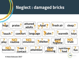 food
good
hygiene
calm
hugs
warmth
nutritious
food
attuned
adults
stimulationroutine
attention
play
sleeppraise
clean
clothing
fresh air
comfort
trust
toys
eye
contact
shelter
touch
boundaries fun
language
Neglect : damaged bricks
© Helen Oakwater 2017
NO
NONONONO
NO
?
? ? ?
??
?
?
?
?
?
?
??
? ?
? ?
?? ?
?
?
?
?
?
?
? ?
 