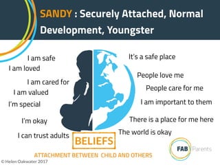 I am safe
I am loved
I am cared for
I am valued
I can trust adults
I’m special
I’m okay
It’s a safe place
People love me
People care for me
There is a place for me here
I am important to them
The world is okay
ATTACHMENT BETWEEN CHILD AND OTHERS
SANDY : Securely Attached, Normal
Development, Youngster
© Helen Oakwater 2017
BELIEFS
 