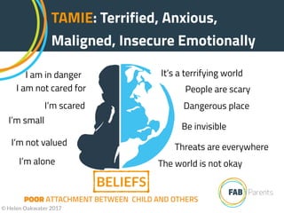 I am in danger
I’m scared
I am not cared for
I’m small
I’m not valued
It’s a terrifying world
People are scary
Dangerous place
Threats are everywhere
Be invisible
The world is not okay
POOR ATTACHMENT BETWEEN CHILD AND OTHERS
I’m alone
TAMIE: Terrified, Anxious,
Maligned, Insecure Emotionally
© Helen Oakwater 2017
BELIEFS
 