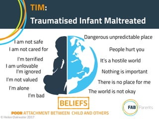 I am not safe
I’m terrified
I am not cared for
I am unlovable
I’m ignored
I’m not valued
I’m bad
It’s a hostile world
People hurt you
Dangerous unpredictable place
There is no place for me
Nothing is important
The world is not okay
POOR ATTACHMENT BETWEEN CHILD AND OTHERS
I’m alone
TIM:
Traumatised Infant Maltreated
© Helen Oakwater 2017
BELIEFS
 