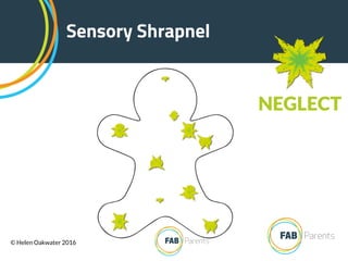 Sensory Shrapnel
NEGLECT
© Helen Oakwater 2016
 