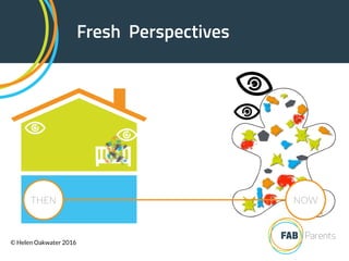 Fresh Perspectives
THEN NOW
© Helen Oakwater 2016
 