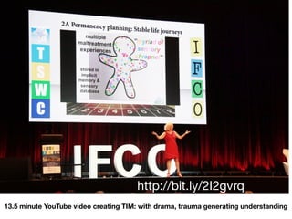 http://bit.ly/2I2gvrq
13.5 minute YouTube video creating TIM: with drama, trauma generating understanding
 