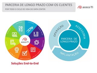 POR TODO O CICLO DE VIDA DO DATA CENTER
PARCERIA DE LONGO PRAZO COM OS CLIENTES
Soluções End-to-End
 