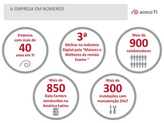 40anos em TI
Empresa
com mais de 3a
Melhor na Indústria
Digital pela “Maiores e
Melhores da revista
Exame “
900colaboradores
Mais de
A EMPRESA EM NÚMEROS
850Data Centers
construídos na
América Latina
Mais de
300instalações com
manutenção 24x7
Mais de
 