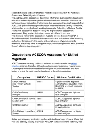Comprehensive Guide to ACECQA Skills Assessment for Childcare Migration ...