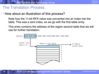 IBM Systems and Technology Group
© 2004 IBM Corporation
04/27/15
z/VM CP Storage Management Education Series18
The Translation Process

How about an illustration of this process?

Note how the 11-bit RFX value was converted into an index into the
table. This was a zero index, so we go with the first table entry.

This entry contains the address of the region second table that we will
use for further translation.
 