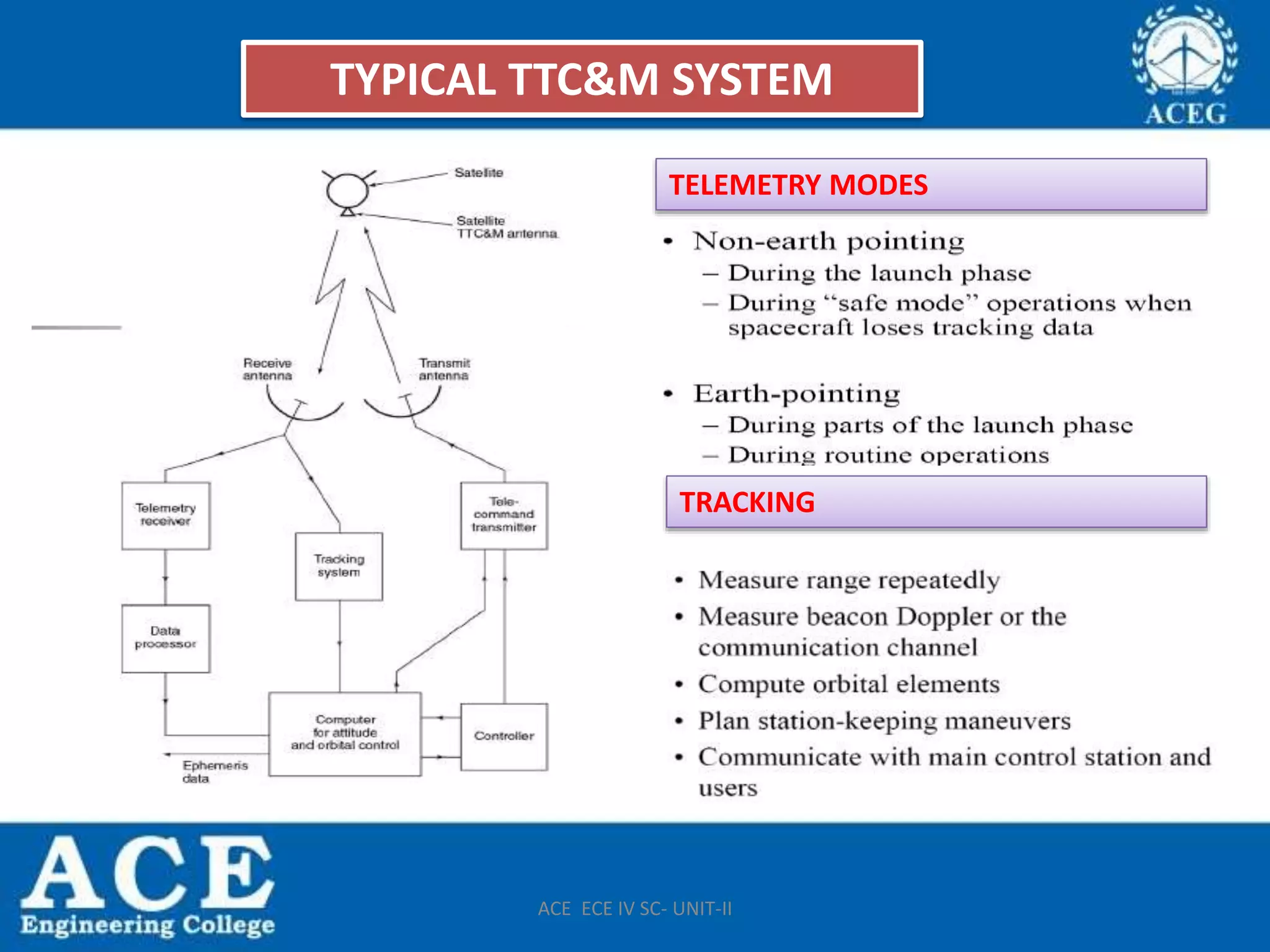 Telemetry Tracking And Command satellite communication-UNIT-II.pptx