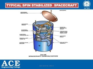 TYPICAL SPIN STABILIZED SPACECRAFT
ACE ECE IV SC- UNIT-II
 