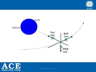 ACE ECE IV SC- UNIT-II
 