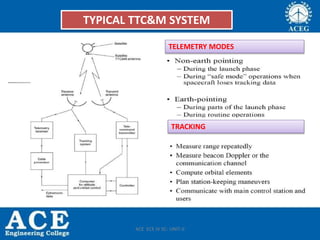 TYPICAL TTC&M SYSTEM
TELEMETRY MODES
TRACKING
ACE ECE IV SC- UNIT-II
 