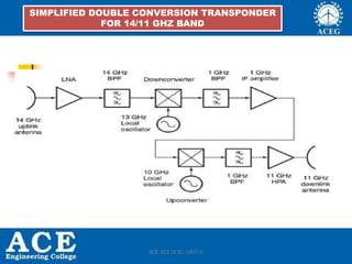 SIMPLIFIED DOUBLE CONVERSION TRANSPONDER
FOR 14/11 GHZ BAND
ACE ECE IV SC- UNIT-II
 