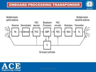 ONBOARD PROCESSING TRANSPONDER
ACE ECE IV SC- UNIT-II
 