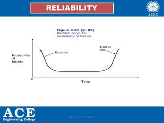 RELIABILITY
ACE ECE IV SC- UNIT-II
 