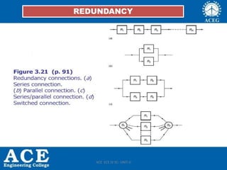 REDUNDANCY
ACE ECE IV SC- UNIT-II
 