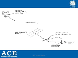 ACE ECE IV SC- UNIT-II
 