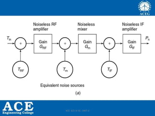 ACE ECE IV SC- UNIT-II
 
