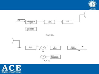 Spade System satellite communication- UNIT-III.pptx