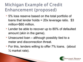  5% loss reserve based on the total portfolio of
loans that lender holds = 20x leverage ratio. $3
million=$60 million.
 Lender be able to recover up to 80% of defaulted
amount (skin in the game).
 Unsecured loan – although possibly tied to a
meter and disconnection threat.
 For this, lenders willing to offer 7% loans. (about
½ market rate).
 