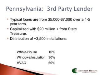  Typical loans are from $5,000-$7,000 over a 4-5
year term.
 Capitalized with $20 million + from State
Treasurer.
 Distribution of ~3,500 installations:
Whole-House 10%
Windows/Insulation 30%
HVAC 60%
 