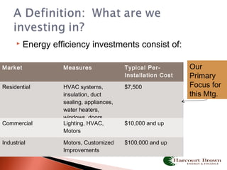  Energy efficiency investments consist of:
Market Measures Typical Per-
Installation Cost
Residential HVAC systems,
insulation, duct
sealing, appliances,
water heaters,
windows, doors
$7,500
Commercial Lighting, HVAC,
Motors
$10,000 and up
Industrial Motors, Customized
Improvements
$100,000 and up
Our
Primary
Focus for
this Mtg.
 