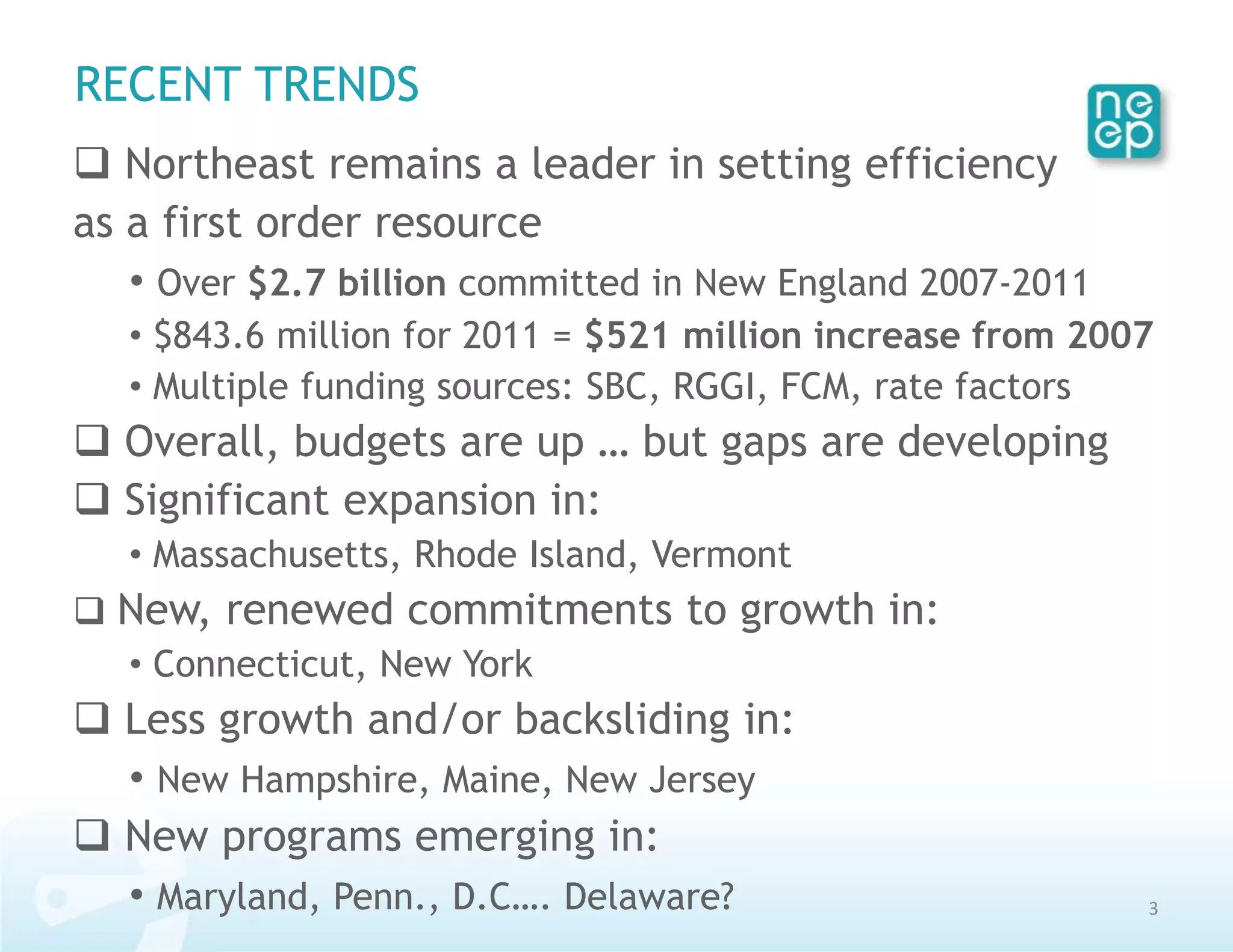 RECENT TRENDS
 Northeast remains a leader in setting efficiency
as a first order resource
   • Over $2.7 billion committed in New England 2007-2011
   • $843.6 million for 2011 = $521 million increase from 2007
   • Multiple funding sources: SBC, RGGI, FCM, rate factors
 Overall, budgets are up … but gaps are developing
 Significant expansion in:
   • Massachusetts, Rhode Island, Vermont
 New, renewed commitments to growth in:
  • Connecticut, New York
 Less growth and/or backsliding in:
  • New Hampshire, Maine, New Jersey
 New programs emerging in:
  • Maryland, Penn., D.C…. Delaware?                         3
 